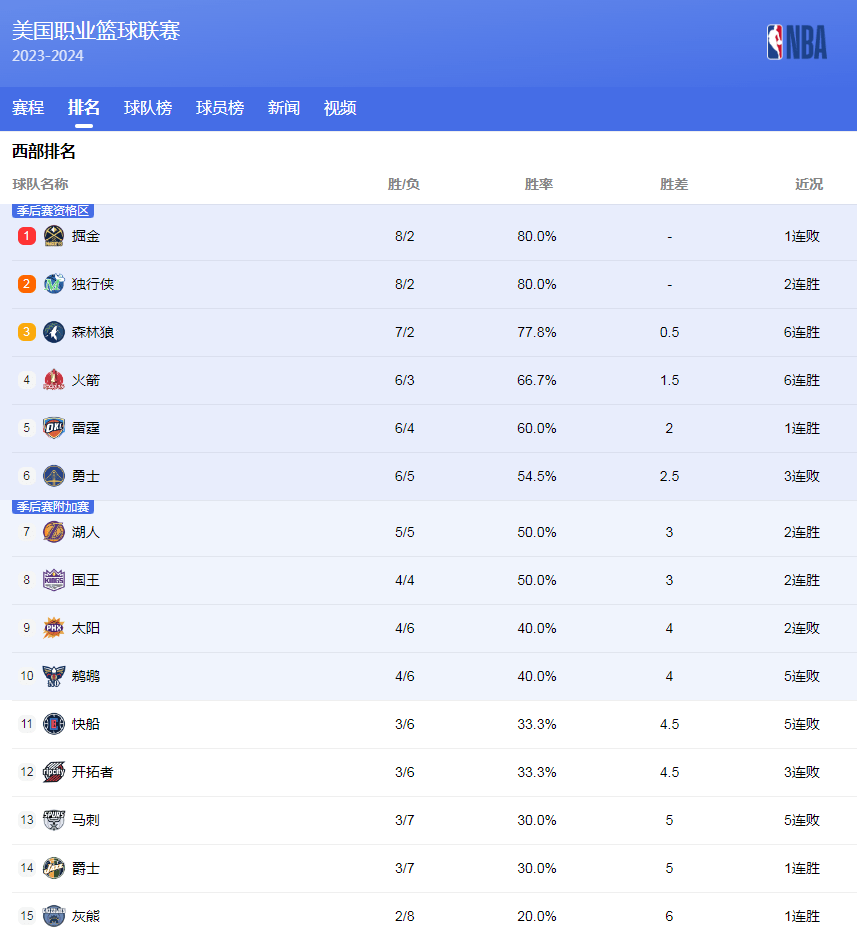 他提供了系