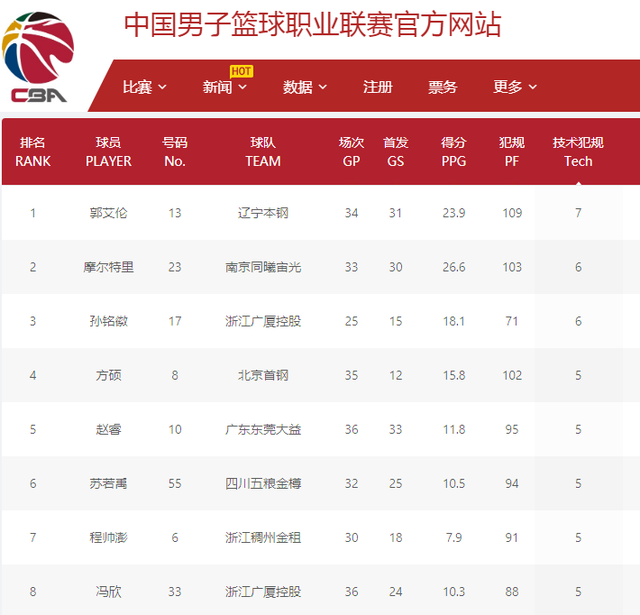 斯维奇的进